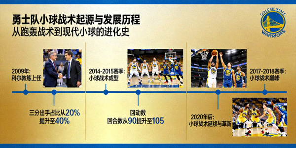勇士队小球战术的起源与发展历程